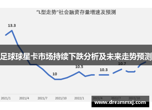 足球球星卡市场持续下跌分析及未来走势预测